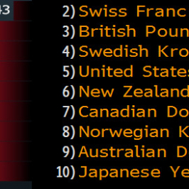 Zmiany wartości kursów walut G-10 do euro w 2013 roku <span>Bloomberg<span>