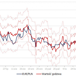 Kurs EUR/PLN i szacunki wartości godziwej <span> (Źródło: TMS Brokers) <span>