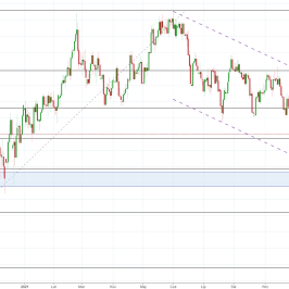 Notowania instrumentu GBPUSD, interwał: D1, źródło: TMS Brokers