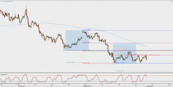 Wykres 4-godzinowy AUD/USD; Źródło: TMS Direct