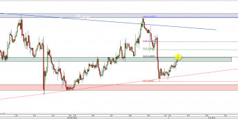 Wykres godzinowy kursu EUR/USD <span> Źródło: TMS Direct <span>