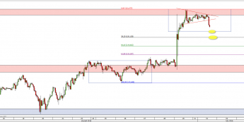Wykres godzinowy kursu USD/JPY <span> Źródło: TMS Direct <span>