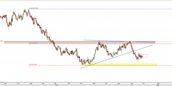 Wykres dzienny kursu NZD/USD <span> Źródło: TMS Direct <span>