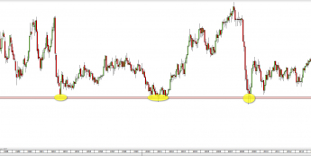 Wykres miesięczny kursu GBP/USD <span> Źródło: TMS Direct <span>