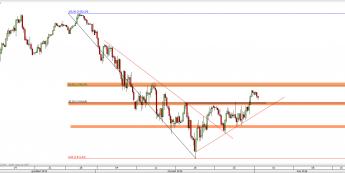 Wykres 4-godzinowy kursu S&P500 <span> Źródło: TMS Direct <span>