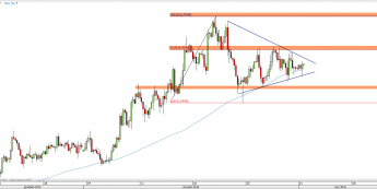 Wykres 4-godzinowy kursu EUR/GBP <span> Źródło: TMS Direct <span>