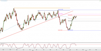 Wykres dzienny kursu AUD/USD <span> Źródło: TMS Direct <span>