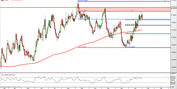 NZD/USD: wymazanie wzrostów