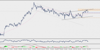 Wykres dzienny CFD na indeks IBEX 35; Źródło: TMS Connect