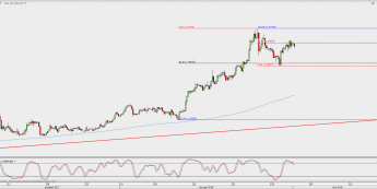 Wykres 4-godzinowy GBP/USD; Źródło: TMS Direct