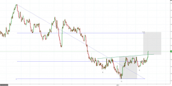 USD/CHF: techniczny sygnał kupna