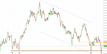 Notowania instrumentu AUD/USD, interwał: D1, źródło: TMS Brokers