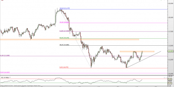 USD/JPY - wykres 4H <span> Źródło: TMS Direct <span>