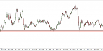 Wykres miesięczny kursu GBP/USD <span> Źródło: TMS Direct <span>