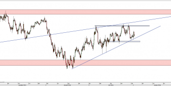 Wykres 4-godzinowy kursu AUD/USD <span> Źródło: TMS Direct <span>