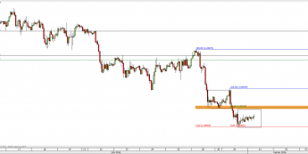Wykres godzinowy kursu EUR/USD <span> Źródło: TMS Direct <span>