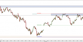 Wykres godzinowy CFD na DAX <span> Źródło: TMS Direct <span>