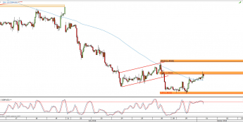 Wykres godzinowy kursu GBP/USD <span> Źródło: TMS Direct <span>