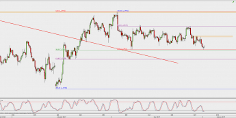 Wykres 4-godzinowy GBP/USD; Źródło: TMS Direct
