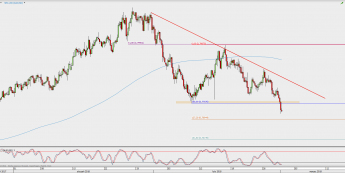 Wykres 4-godzinowy AUD/USD; Źródło: TMS Direct
