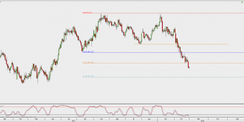 Wykres dzienny CAD/JPY; Źródło: TMS Direct
