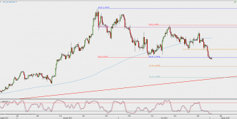 Wykres 4-godzinowy GBP/USD; Źródło: TMS Direct