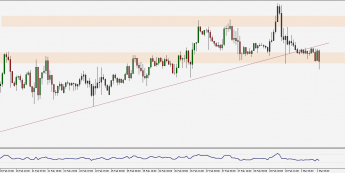 Wykres godzinowy EUR/USD. Źródło: TMS