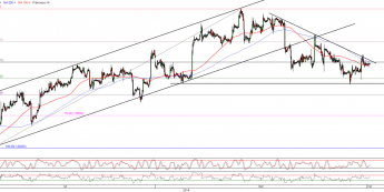 Wykres godzinowy kursu EUR/USD <span>Źródło:TMS Direct<span>
