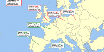 Mapa odczytów przemysłowego PMI w Europie <span> Źródło: TMS <span>