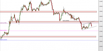 Wykres godzinowy kursu EUR/USD <span> Źródło: TMS Direct <span>