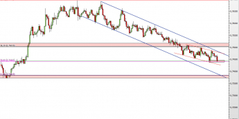 Wykres godzinowy kursu NZD/USD <span> Źródło: TMS Direct <span>