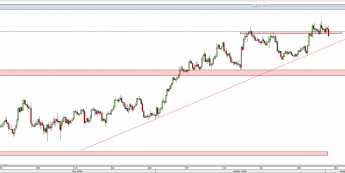Wykres 4-godzinowy kursu AUD/USD <span> Źródło: TMS Direct <span>