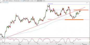 Wykres 4-godzinowy kursu XPT/USD <span> Źródło: TMS Direct <span>