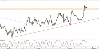 Wykres 4-godzinowy kursu NZD/USD <span> Źródło: TMS Direct <span>