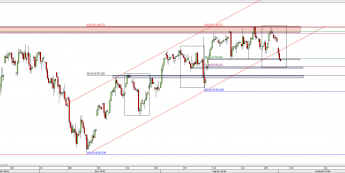 Wykres 4-godzinowy CFD na DAX <span> Źródło: TMS Direct <span>