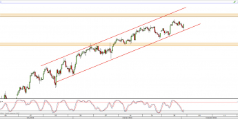 Wykres 4-godzinowy CFD na S&P500 <span> Źródło: TMS Direct <span>