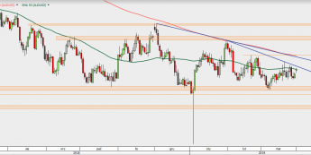 AUD/USD - wykres 1D; Źródło: TMS Direct