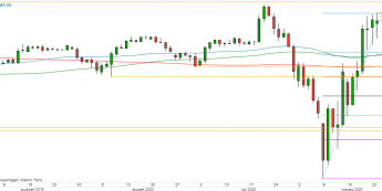 USD/JPY - wykres 1D; Źródło: TMSDirect