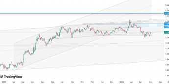 Dolar traci na wartości. Kurs EUR/USD przy 1.16