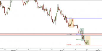 Wykres 4-godzinowy kursu NZD/USD <span> Źródło: TMS Direct <span>