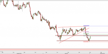 Wykres 4-godzinowy kursu NZD/CAD <span> Źródło: TMS Direct <span>