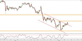Wykres dzienny kursu USD/JPY <span> Źródło: TMS Direct <span>