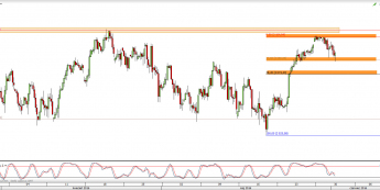 Wykres 4-godzinowy CFD na S&P500 <span> Źródło: TMS Direct <span>