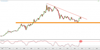 Wykres miesięczny kursu XAU/USD <span> Źródło: TMS Direct <span>