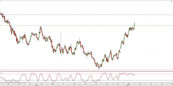 Wykres dzienny kursu EUR/AUD; Źródło: TMS Direct
