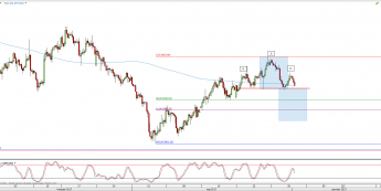 Wykres dzienny XPT/USD; Źródło: TMS Direct