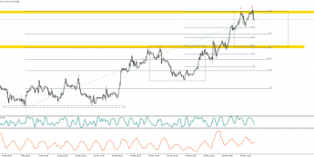 EUR/USD: podwójny szczyt w notowaniach?