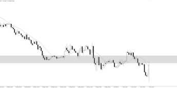 Bank Kanady podnosi stopy o 50 bps. do 1,5 proc.