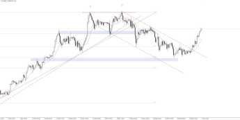 USD/JPY coraz wyżej