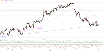 Wykres godzinowy kursu EUR/USD <span>Źródło:TMS Direct<span>